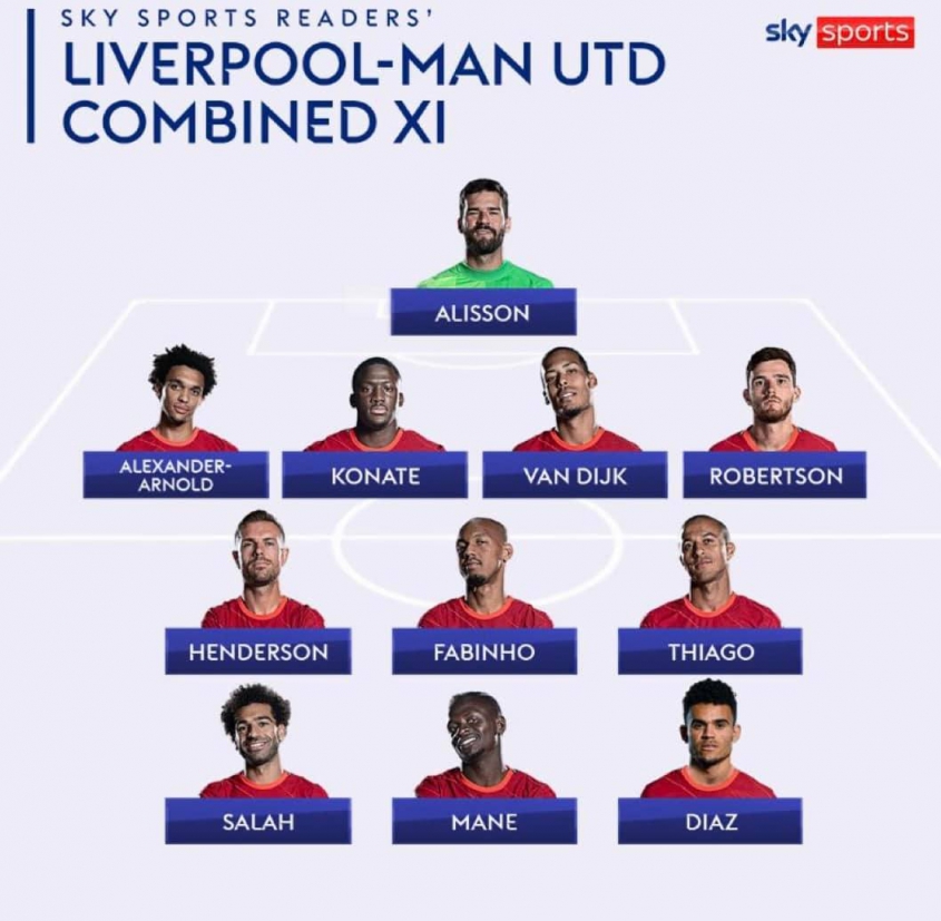 ŁĄCZONA XI Manchesteru United z Liverpoolem według SkySports! xD